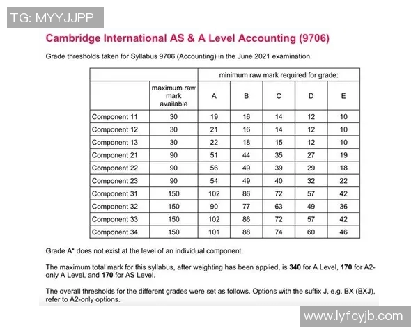 全明星评分出炉：是高光还是低迷？