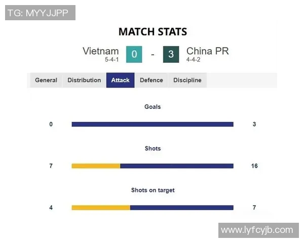 足球比赛技术统计:控球率与射门次数分析 足球比赛技术统计:控球率与射门次数分析
