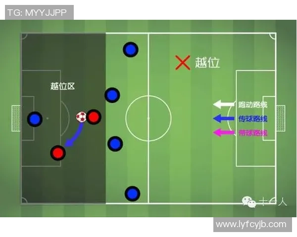 足球比赛中越位战术使用频率与裁判误判数据分析