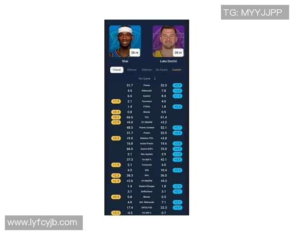 数据模型分析：东契奇胜率预测及未来表现深度剖析
